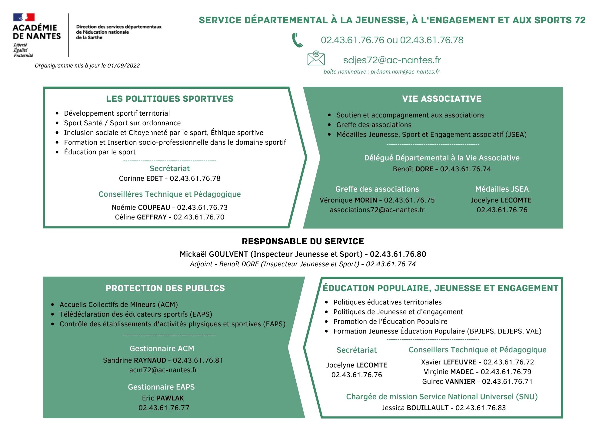 Organigramme_SDJES72