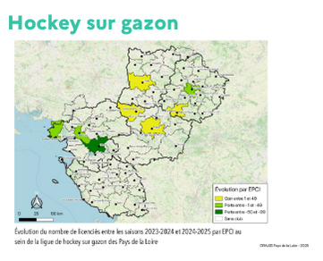 Hockey sur gazon - Effets JOP