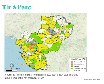 Tir à l'arc - Effets JOP 3