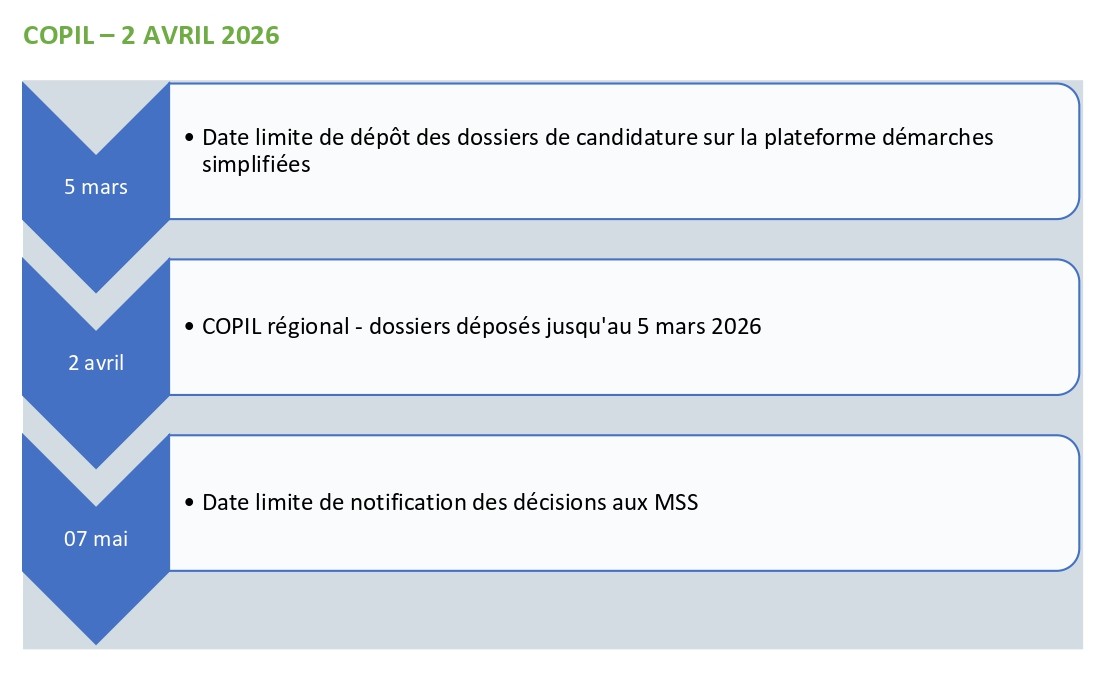 Calendrier MSS 2026-1 (avril)