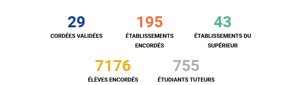 Visuel - Chiffres clés des cordées