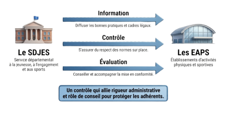 3 pilliers de la mission